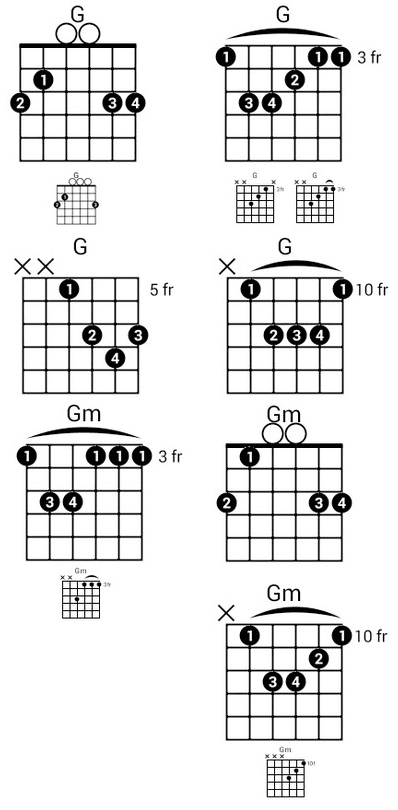 how do you play a g chord on guitar