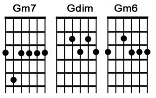 g-minor-guitar-chord