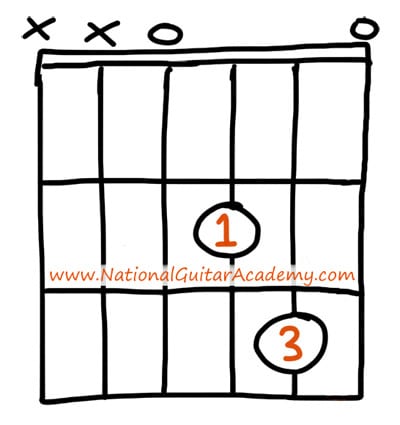 easy guitar lessons 