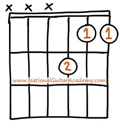 basic f chord guitar