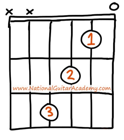 best way to learn acoustic guitar