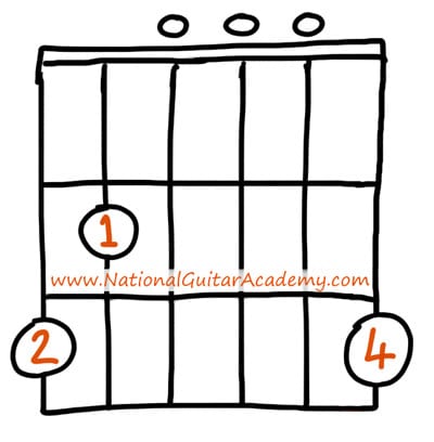 America - Lonely People - Guitar Lesson, Tab & Chords