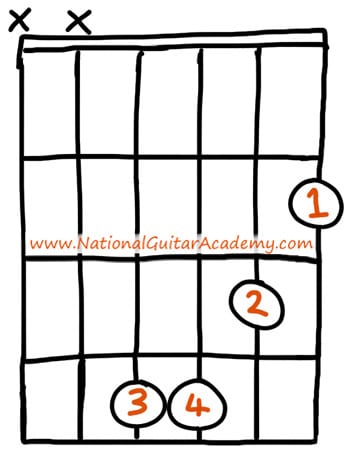 Bm guitar chord