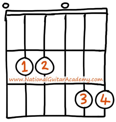 guitar chords em