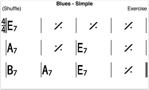 Blues guitar for beginners 