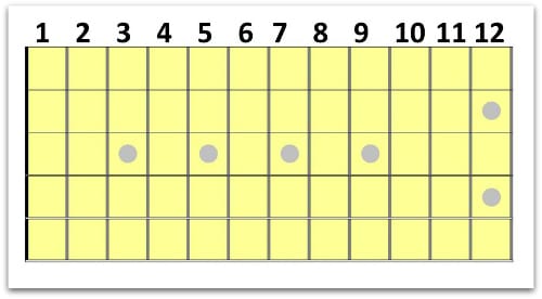 electric guitar notes