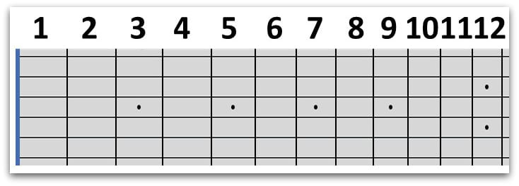 fastest way to learn guitar