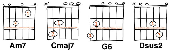 James Blunt, Lyrics and chords for easy guitar