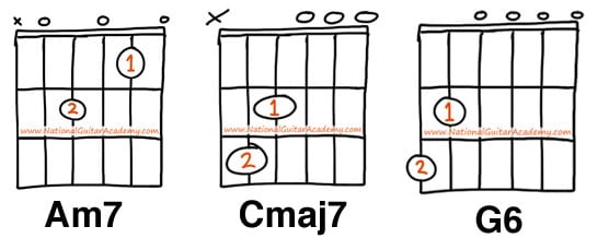 Am7 Guitar Chord