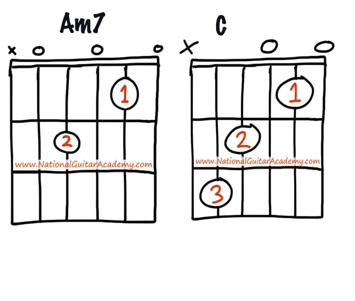 guitar lessons for beginners Am7 to C