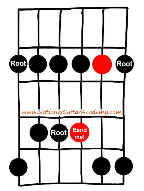 free online guitar lessons