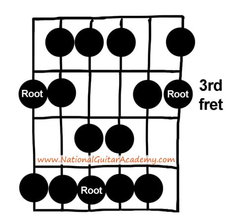 intermediate guitar lessons 