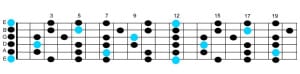 learn guitar scales E minor pentatonic