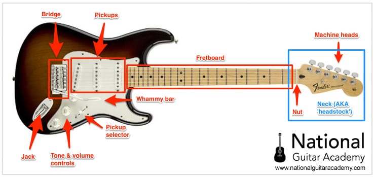 Learn Electric Guitar In 9 Easy Steps