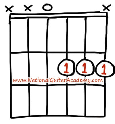 free guitar lessons