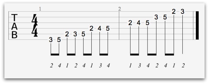 learning guitar scales