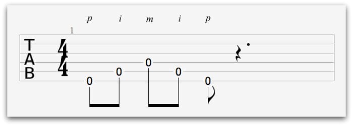 Easy Beginner Fingerstyle Guitar TAB 