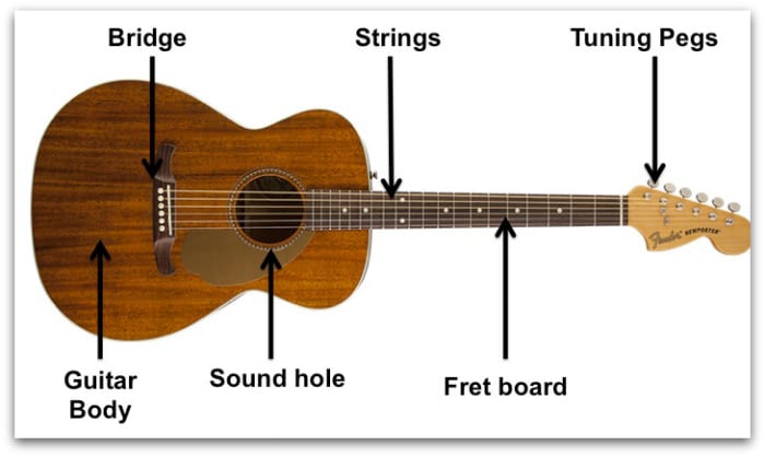 acoustic vs electric guitar