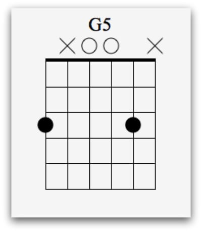 g-chord-2 - National Guitar Academy