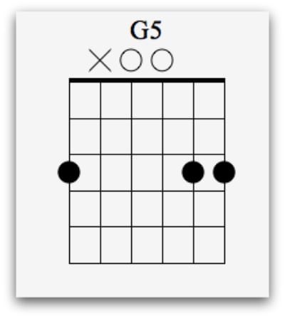 guitar power chords
