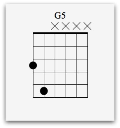 How To Play Guitar Power Chords - National Guitar Academy