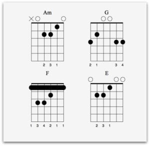 Spanish Guitar Lessons: 4 Essential Lessons - Page 2 Of 2 - National ...