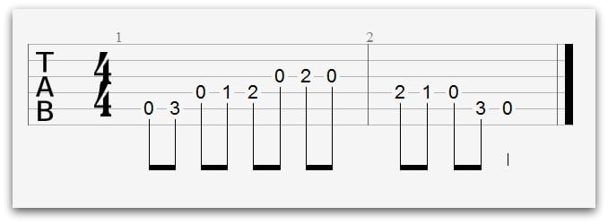 a blues guitar scale 