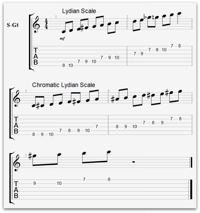 lydian-scale-chromatic - National Guitar Academy