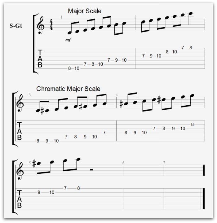 majorscalechromatic National Guitar Academy