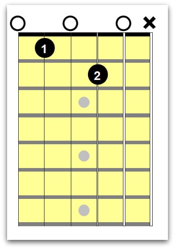 Constructing Basic Guitar Chords, Part 1 - Yamaha Music