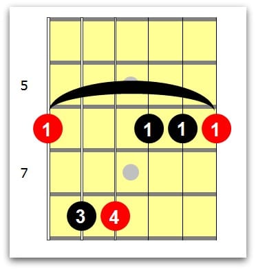 B flat minor chord 