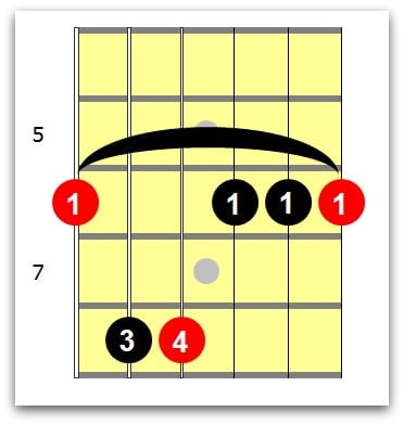 b flat 7 chord