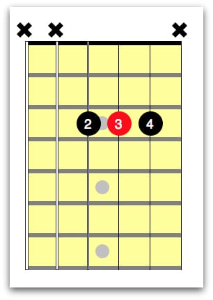 A Sharp Guitar Chord Chart