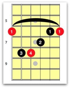 Bb Guitar Chord For Beginners - National Guitar Academy