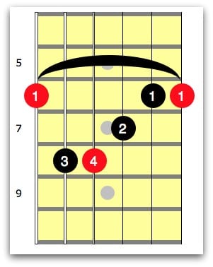 A# Guitar Chord - Easy Ways To Play This Essential Chord