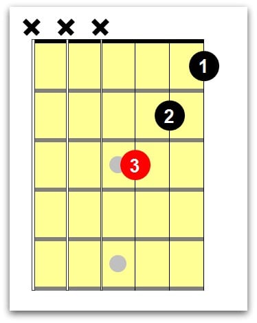 b flat chord