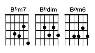 b-flat-minor-chord-for-beginners