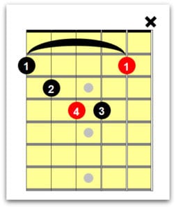 Left Handed Guitar Chords Every Guitarist Must Know - National Guitar ...