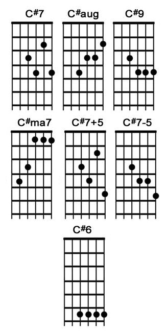 c-sharp-guitar-chord