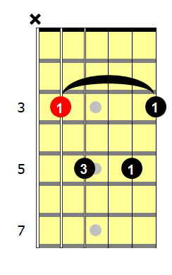 guitar tutorial 