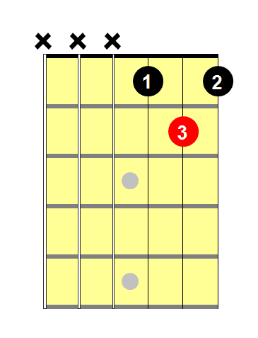 Db guitar chord 