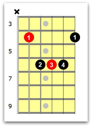 C# guitar chord 