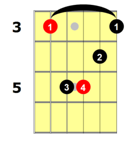 all chords in c minor