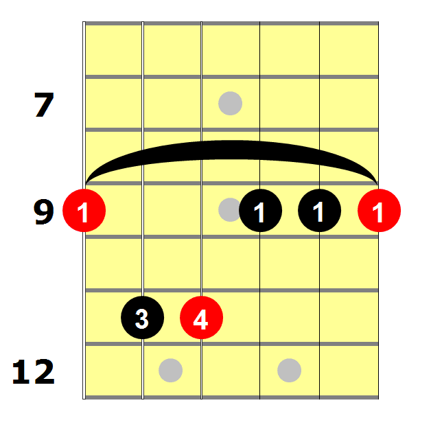 Db minor chord 