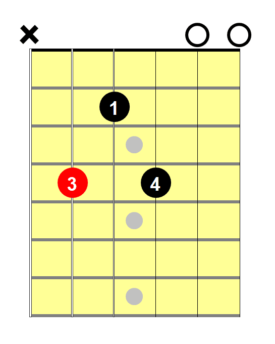 D Flat minor chord 
