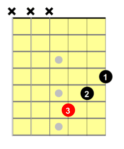 4 Easy Ways to Play the C#m Chord | National Guitar Academy