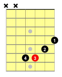 4 Easy Ways to Play the C#m Chord | National Guitar Academy