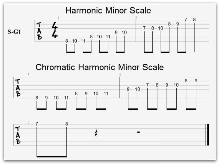 chromatic-harmonic-minor