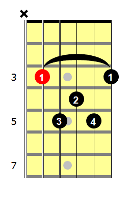guitar tutorial 