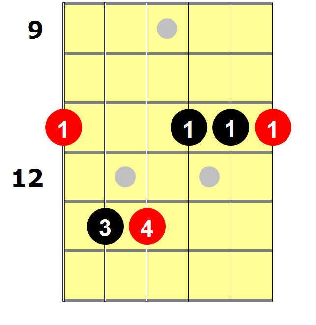 what is the root note of a chord 